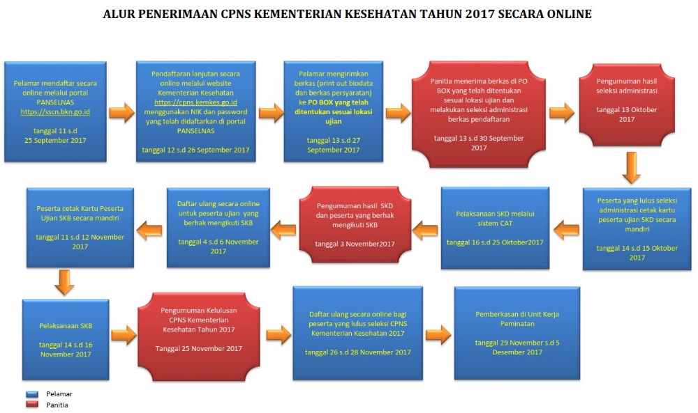 Pengumuman hasil seleksi administrasi cpns kemenkes kementerian
