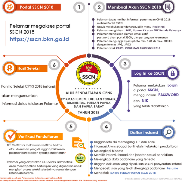 Pengumuman Hasil Seleksi Administrasi CPNS PROVINSI ACEH