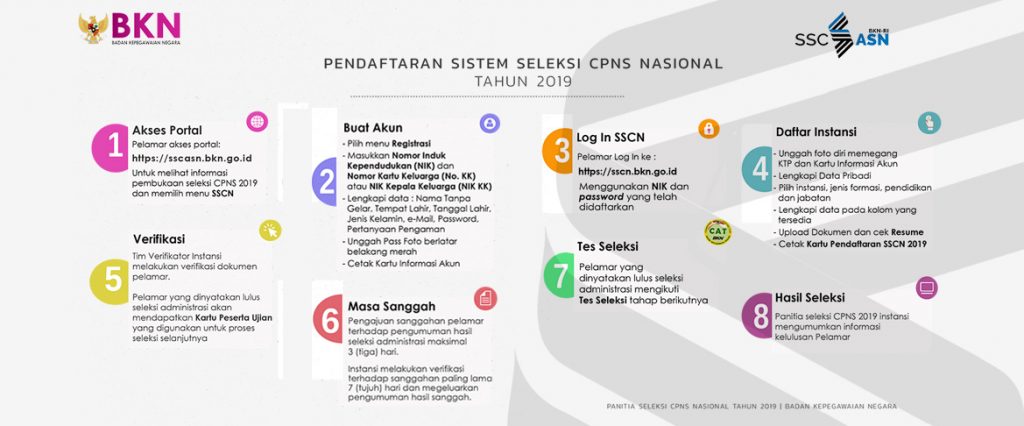 Pendaftaran CPNS 2021 Kab Lampung Selatan Lulusan SMK SMA D3 S1